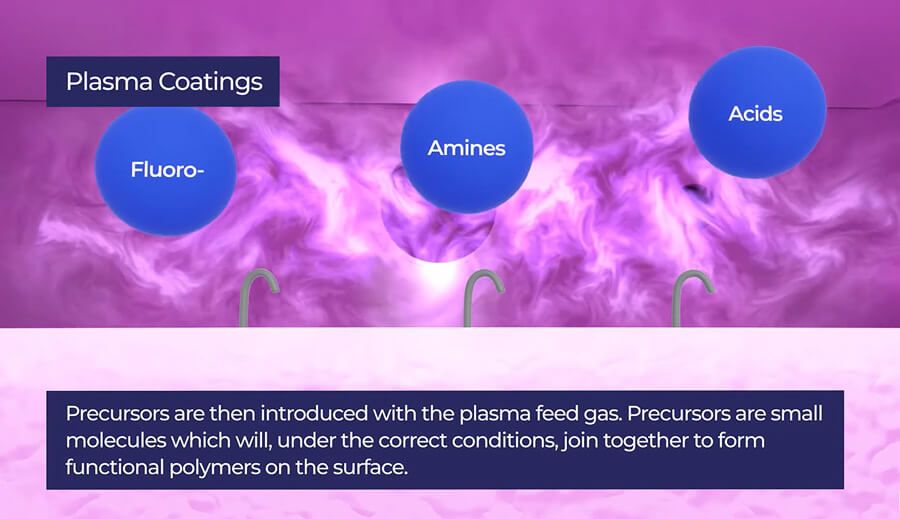 Plasma Coatings Explained
